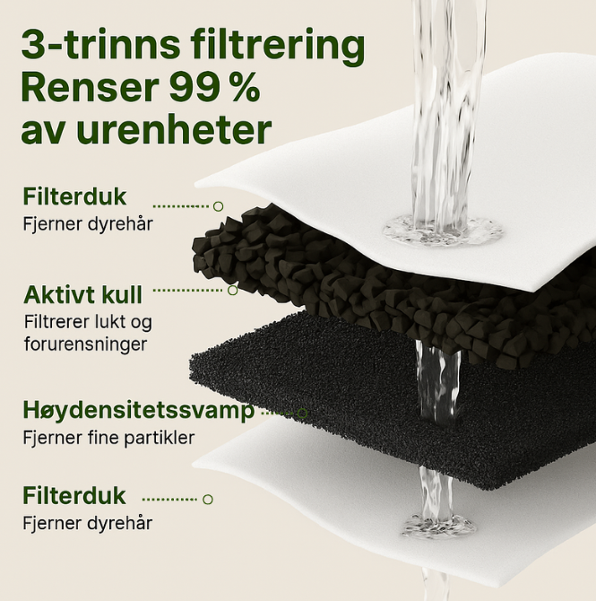 Kattefontene™ – Beskytt katten mot uttørking